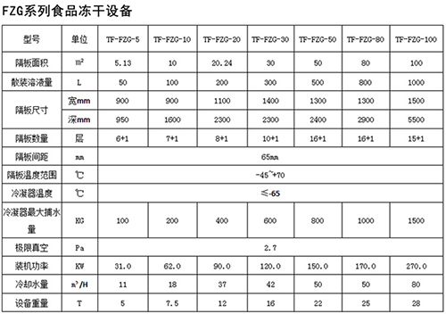 冷冻干燥机